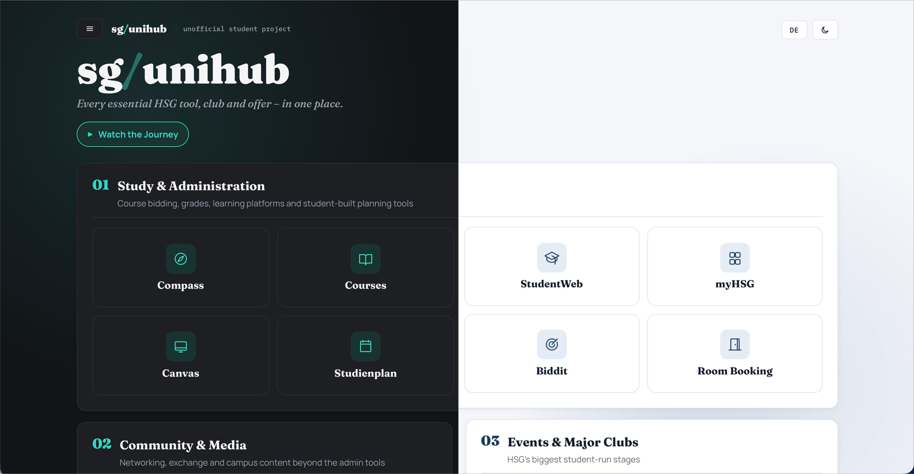 sg/unihub Dashboard-Vorschau